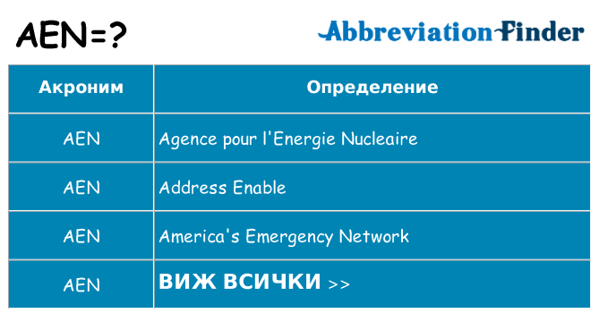 Какво прави aen престои