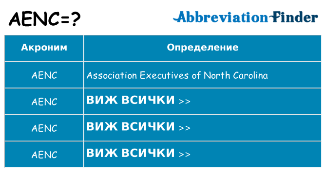 Какво прави aenc престои