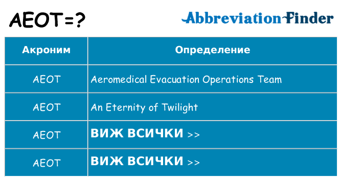 Какво прави aeot престои