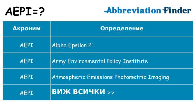 Какво прави aepi престои