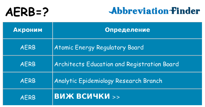 Какво прави aerb престои