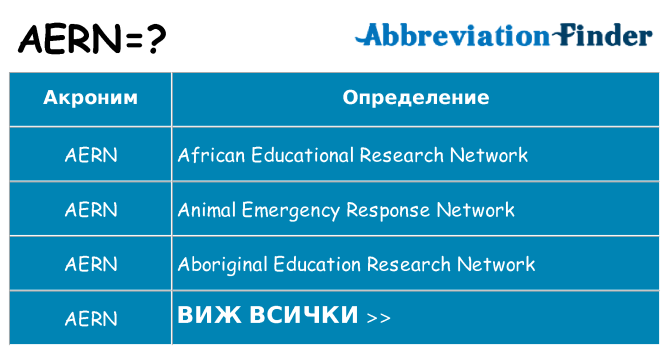 Какво прави aern престои
