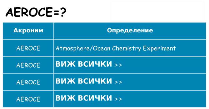 Какво прави aeroce престои