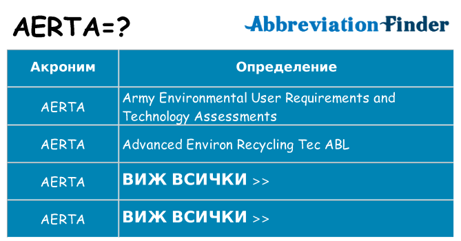 Какво прави aerta престои
