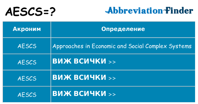 Какво прави aescs престои