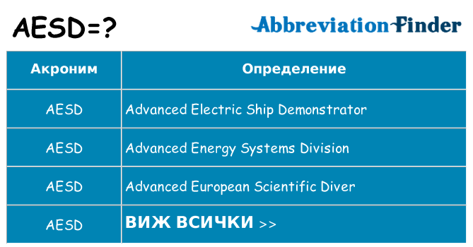 Какво прави aesd престои