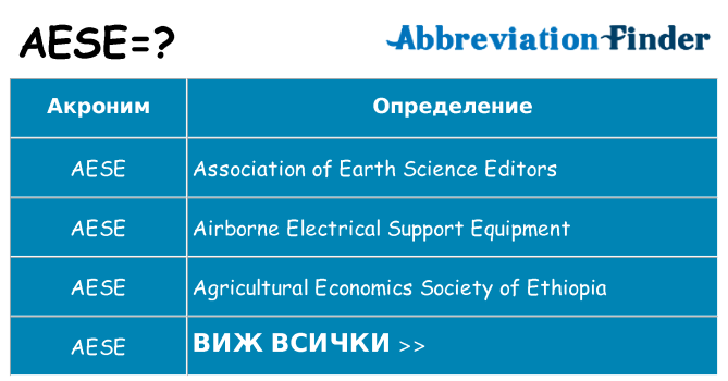Какво прави aese престои