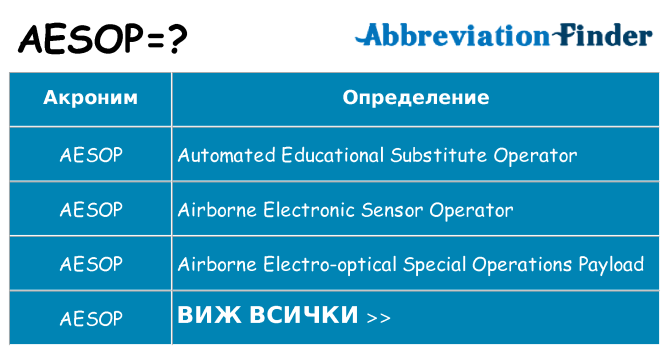 Какво прави aesop престои