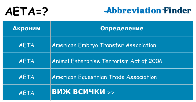 Какво прави aeta престои