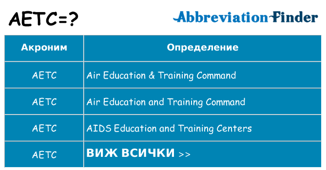 Какво прави aetc престои