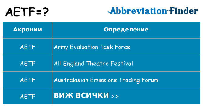 Какво прави aetf престои