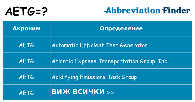 Какво прави aetg престои