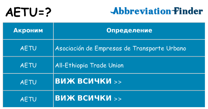Какво прави aetu престои