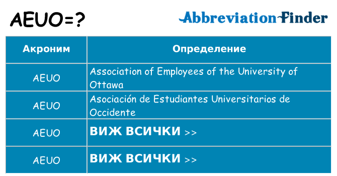 Какво прави aeuo престои