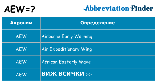 Какво прави aew престои