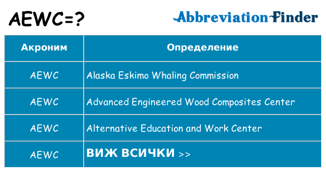 Какво прави aewc престои