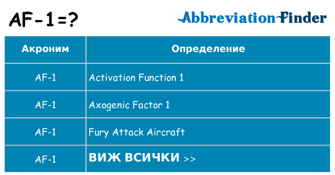 Какво прави af-1 престои