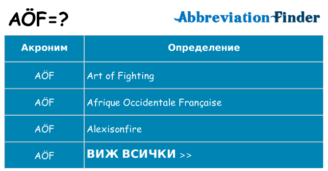 Какво прави aof престои