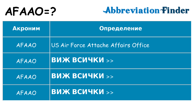 Какво прави afaao престои