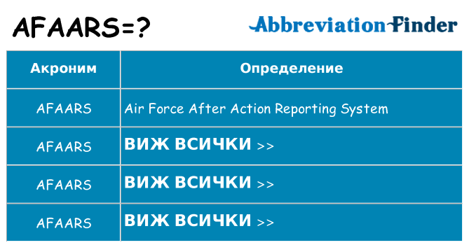 Какво прави afaars престои