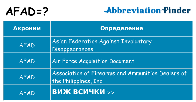 Какво прави afad престои
