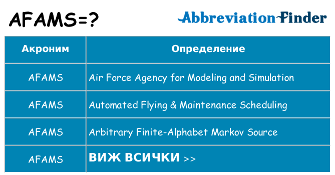 Какво прави afams престои