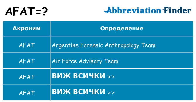 Какво прави afat престои