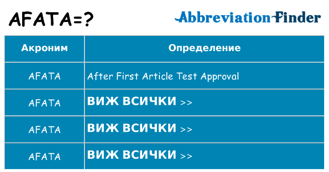 Какво прави afata престои