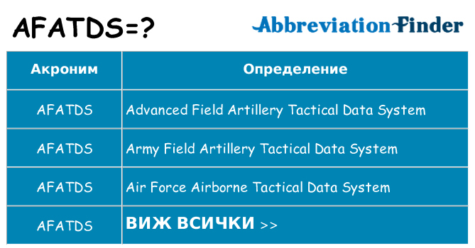 Какво прави afatds престои