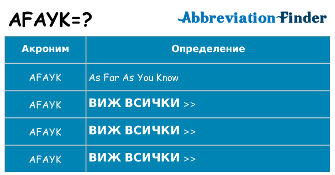Какво прави afayk престои