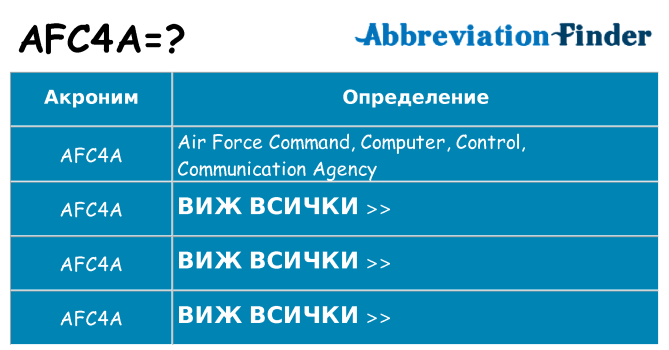 Какво прави afc4a престои