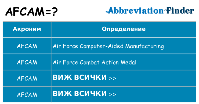 Какво прави afcam престои