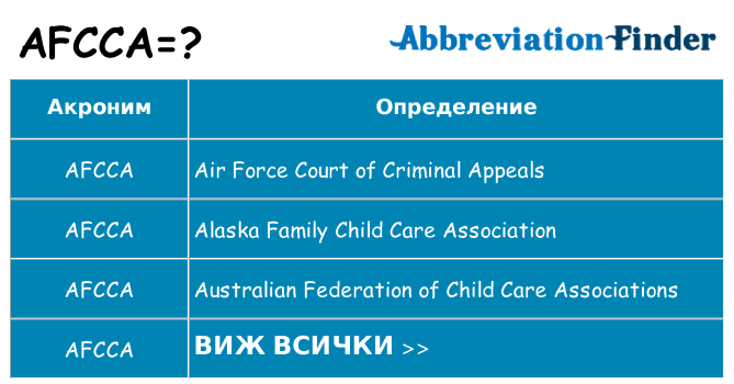 Какво прави afcca престои