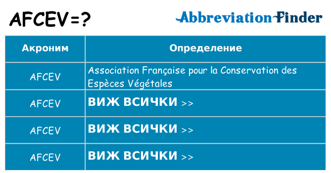 Какво прави afcev престои