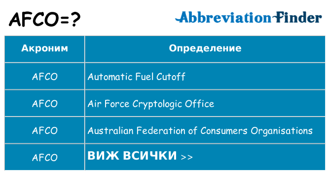 Какво прави afco престои