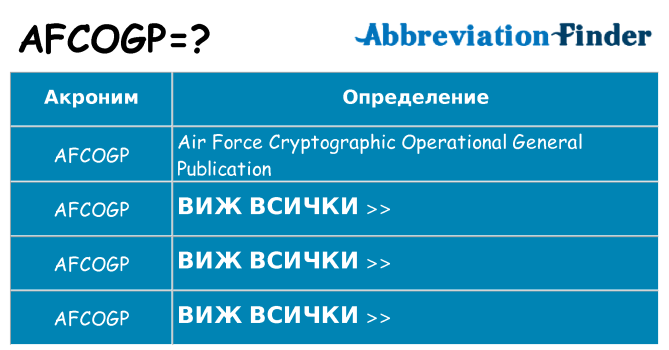 Какво прави afcogp престои