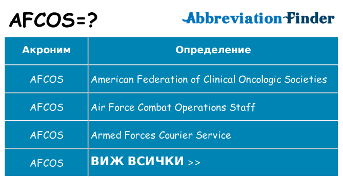 Какво прави afcos престои