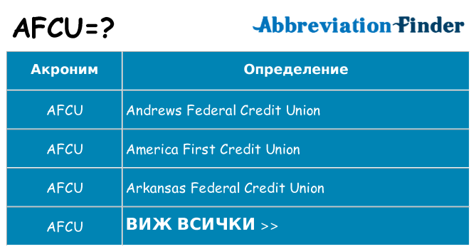 Какво прави afcu престои