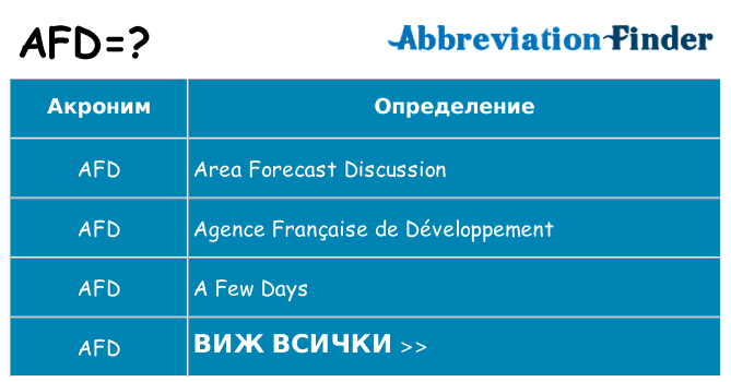 Какво прави afd престои