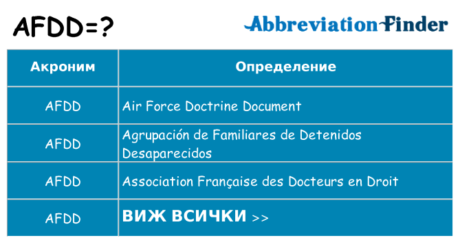 Какво прави afdd престои