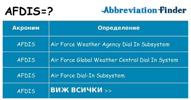 Какво прави afdis престои