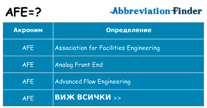 Какво прави afe престои