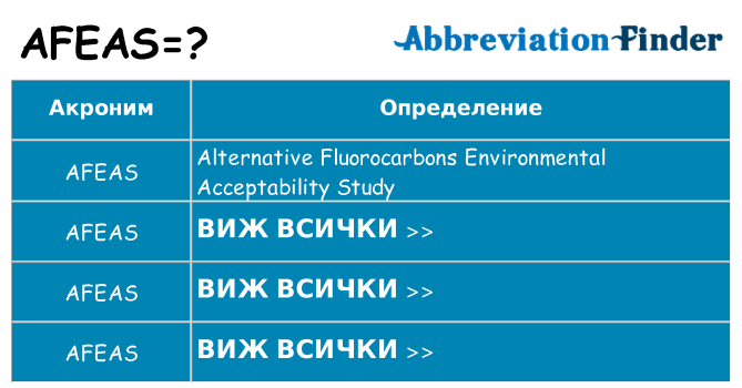 Какво прави afeas престои