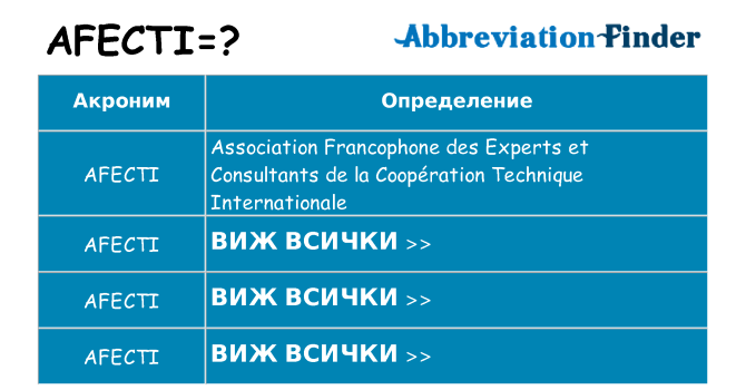 Какво прави afecti престои