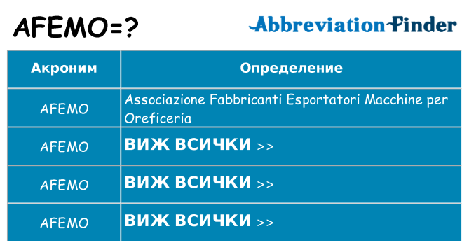 Какво прави afemo престои