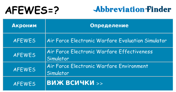 Какво прави afewes престои