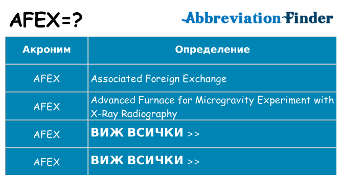 Какво прави afex престои