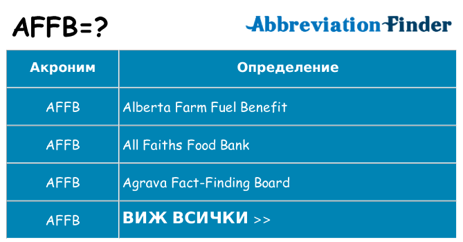 Какво прави affb престои