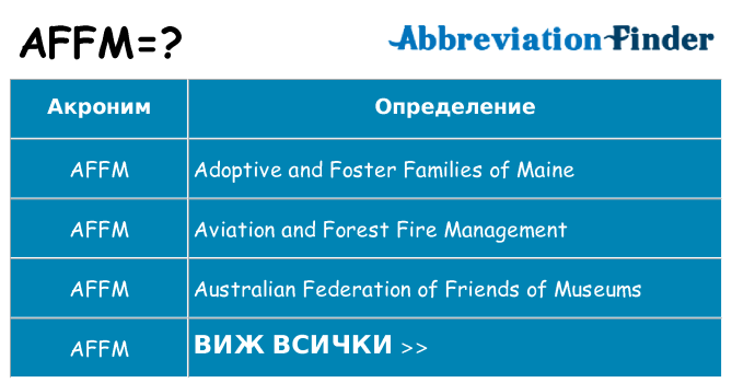 Какво прави affm престои