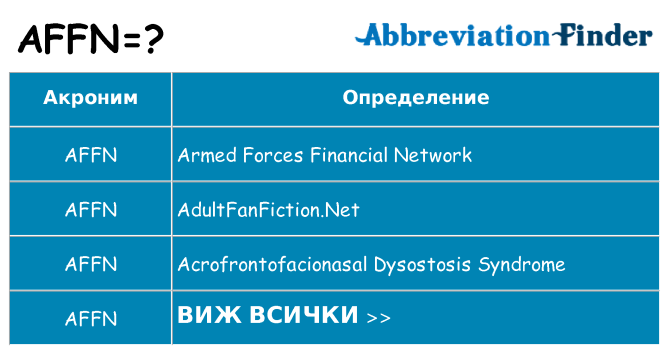 Какво прави affn престои